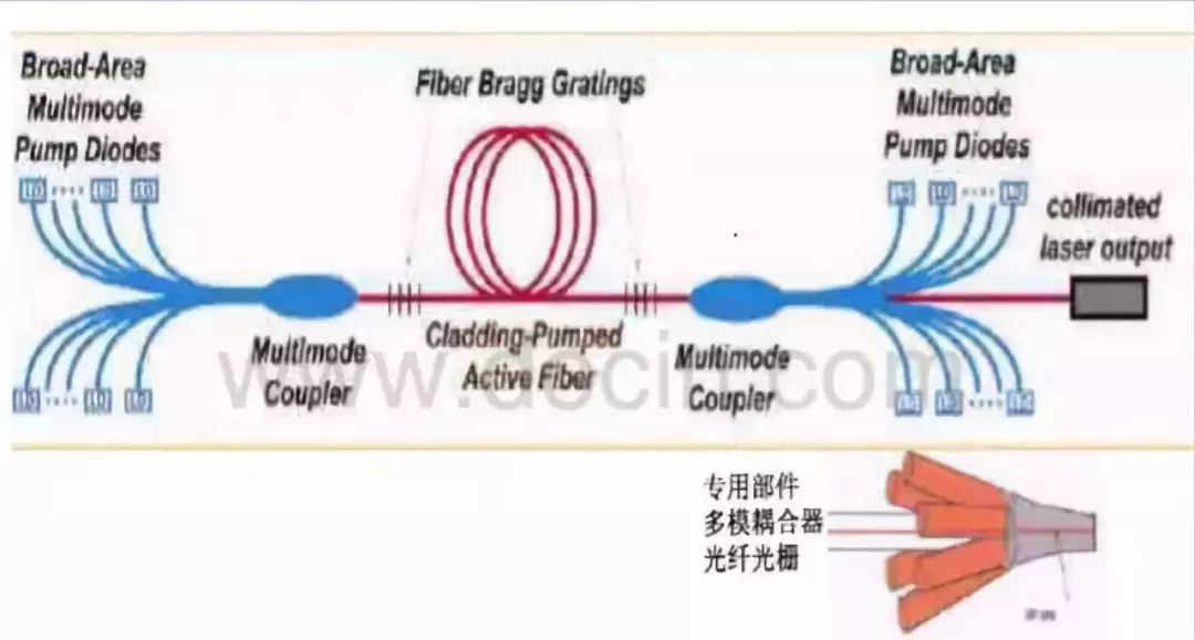 多圖對(duì)比，讓你秒懂“單?！薄岸嗄！惫饫w激光器(圖3)